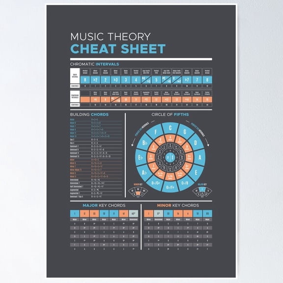Comprehensive Music Theory Cheat Sheet Notes Chord Scale Technical Chart Wall Art, Unframed Poster