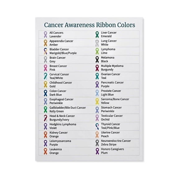 Comprehensive Ribbon Guide Poster, Color Chart and Awareness Months ...