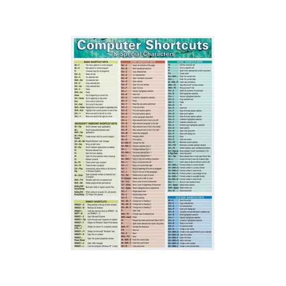 Computer Keyboard Shortcuts Reference Chart for Windows PC and Mac Tech Office Wall Decor Canvas Poster