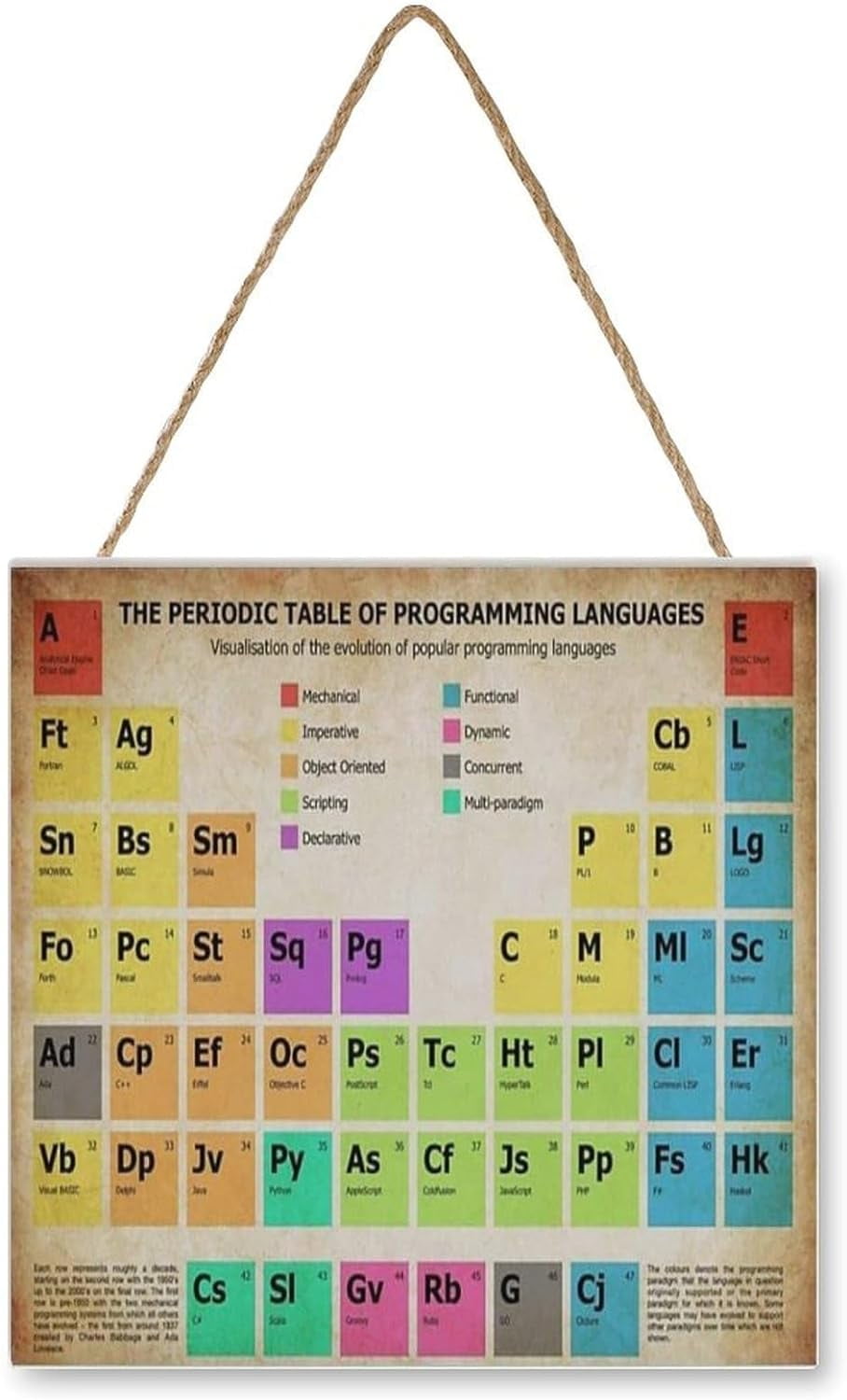 Computer Knowledge Wooden Signs Office Decor The Periodic Table Of ...