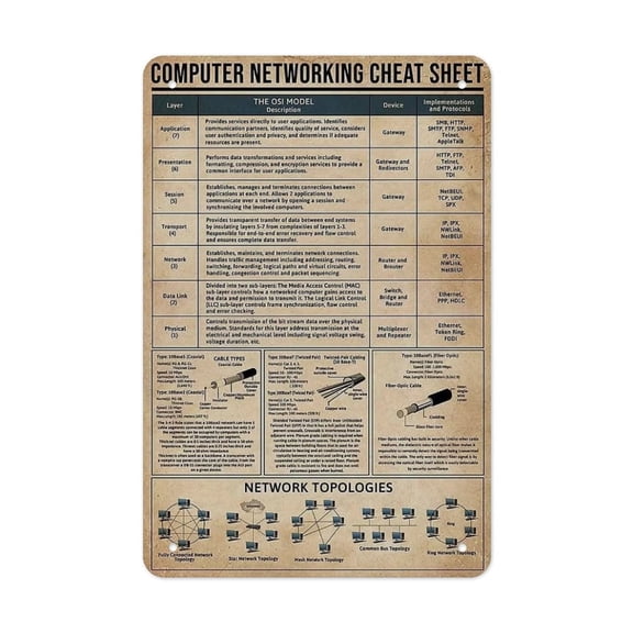 Computer Network Topology Versatile Tin Wall Decor - Home Garage Bar - Vertical
