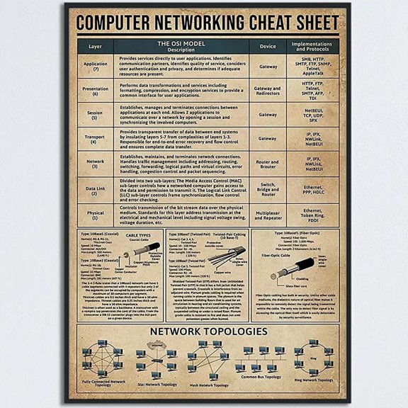 Computer Networking Cheat Sheet Engineer Knowledge Reference Poster