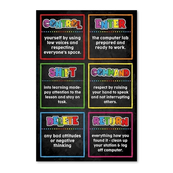 Computer Poster Computer Science Classroom, Multicolor, Letter Print poster