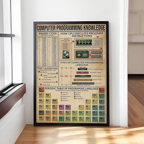 Computer Programming Knowledge Programmer Science Engineer Art Software Lover Education Animal Wall Art Poster , Poster Print Only
