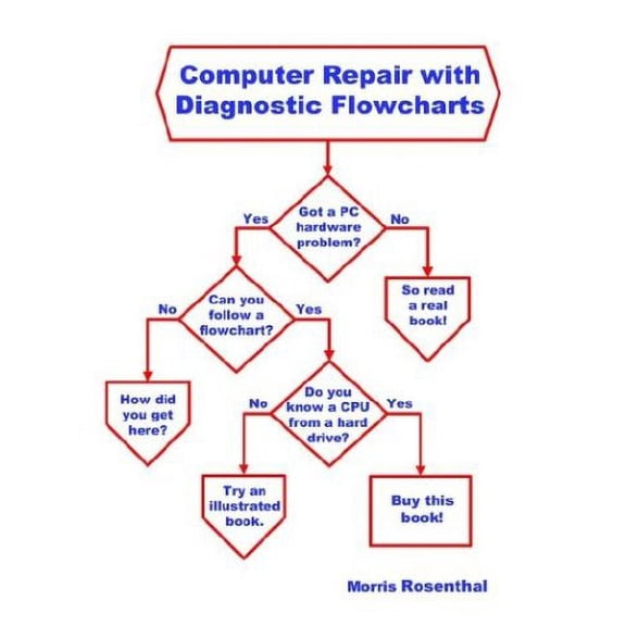 Pre-Owned Computer Repair with Diagnostic Flowcharts: Troubleshooting PC Hardware Problems from Boot Failure to Poor Performance (Paperback) 0972380116 9780972380119