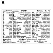 Computer Shortcut Key Stickers Refer To Keyboard Stickers For General Use In Computers And Can Z0J2