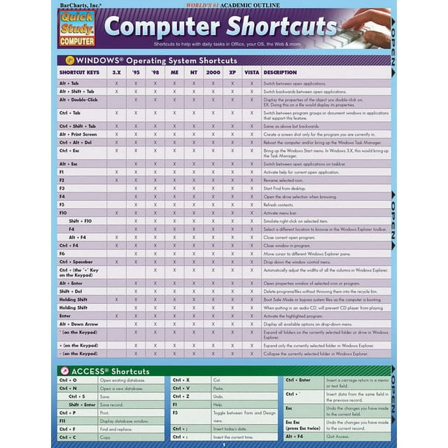 Computer Shortcuts : QuickStudy Laminated Reference Guide (Other ...