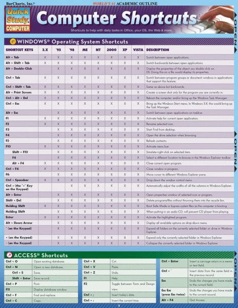 Pre-Owned Computer Shortcuts : QuickStudy Laminated Reference Guide ...