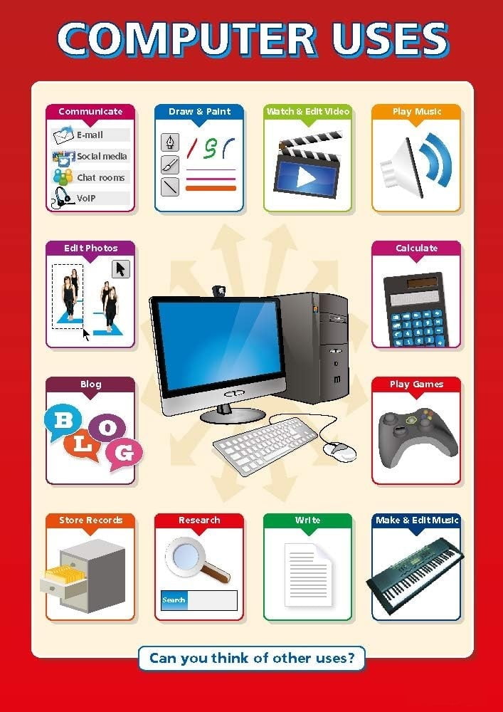 Computer Uses Classroom Poster ICT Middle & High School Class ...