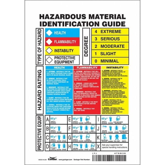 Condor Safety Sign,10 in x 7 in,Vinyl 476G36
