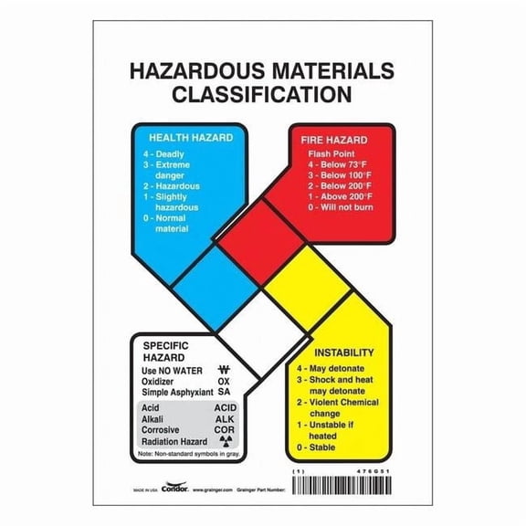 Safety Sign, 10 in Height, 7 in Width, Vinyl, Horizontal Rectangle, English, 476G51 476G51