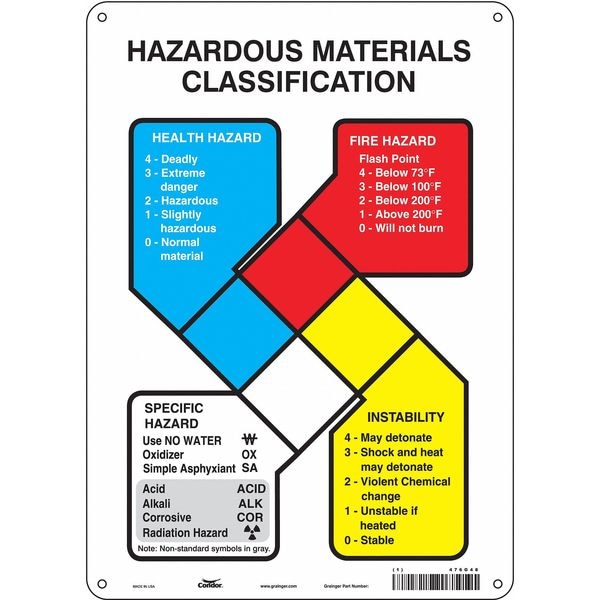 Condor Safety Sign,14 inx10 in,Aluminum 476G48 - Walmart.com