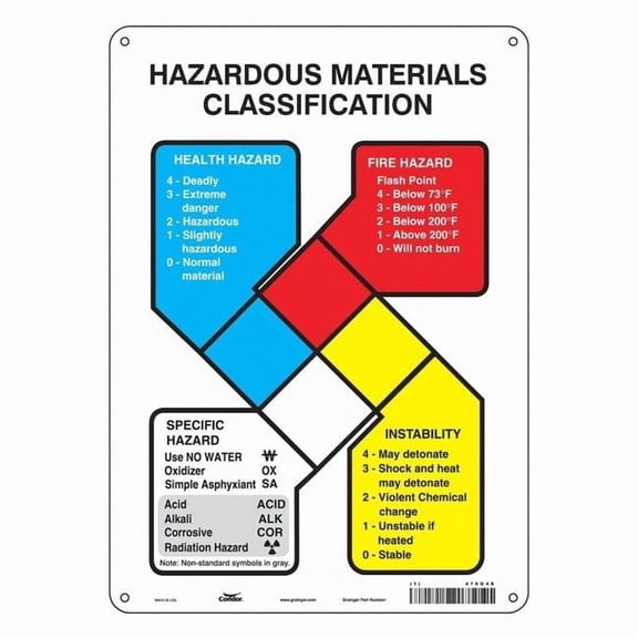 Safety Sign, 14 in Height, 10 in Width, Aluminum, Vertical Rectangle, English, 476G48 476G48