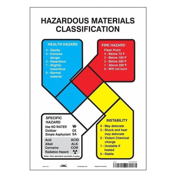 Safety Sign, 14 in Height, 10 in Width, Vinyl, Vertical Rectangle, English, 476G52 476G52