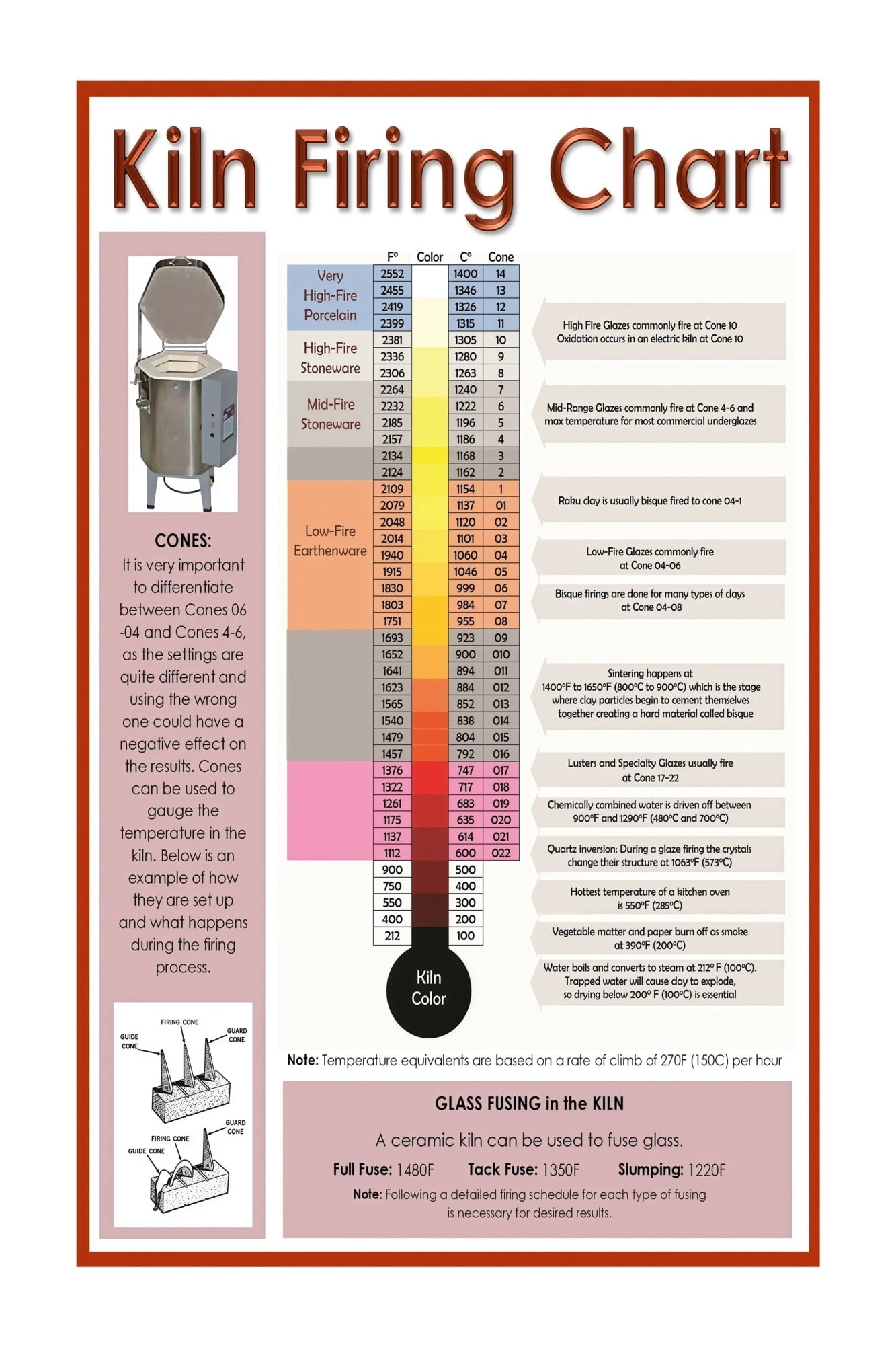 Cone Chart Poster Pottery Kiln Firing Temperature Reference - Walmart.com
