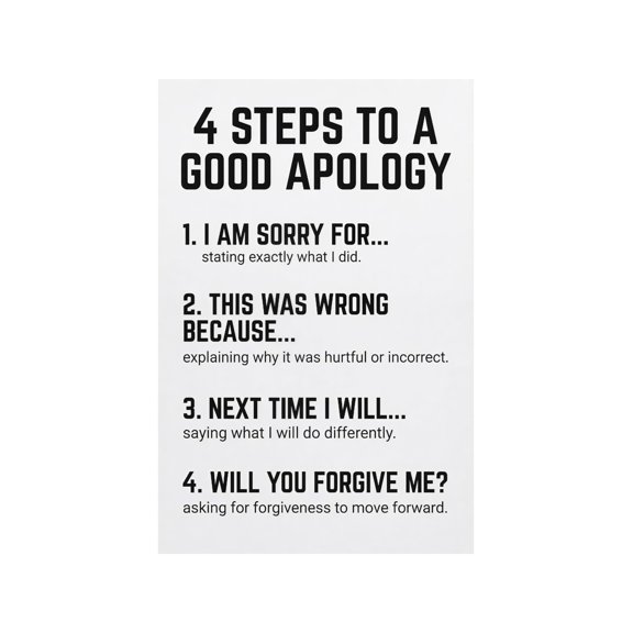 Conflict Resolution Chart How to Apologize Poster Restorative Justice SEL Tool Classroom Wall Art School Counselor Decor Print