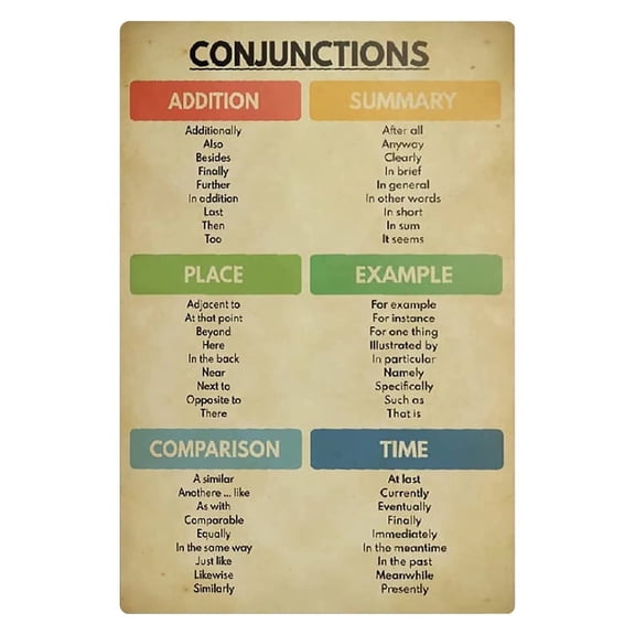 Conjunctions Learning Charts Language Arts Education Posters English Grammar Home Room Classroom Wall Decor poster