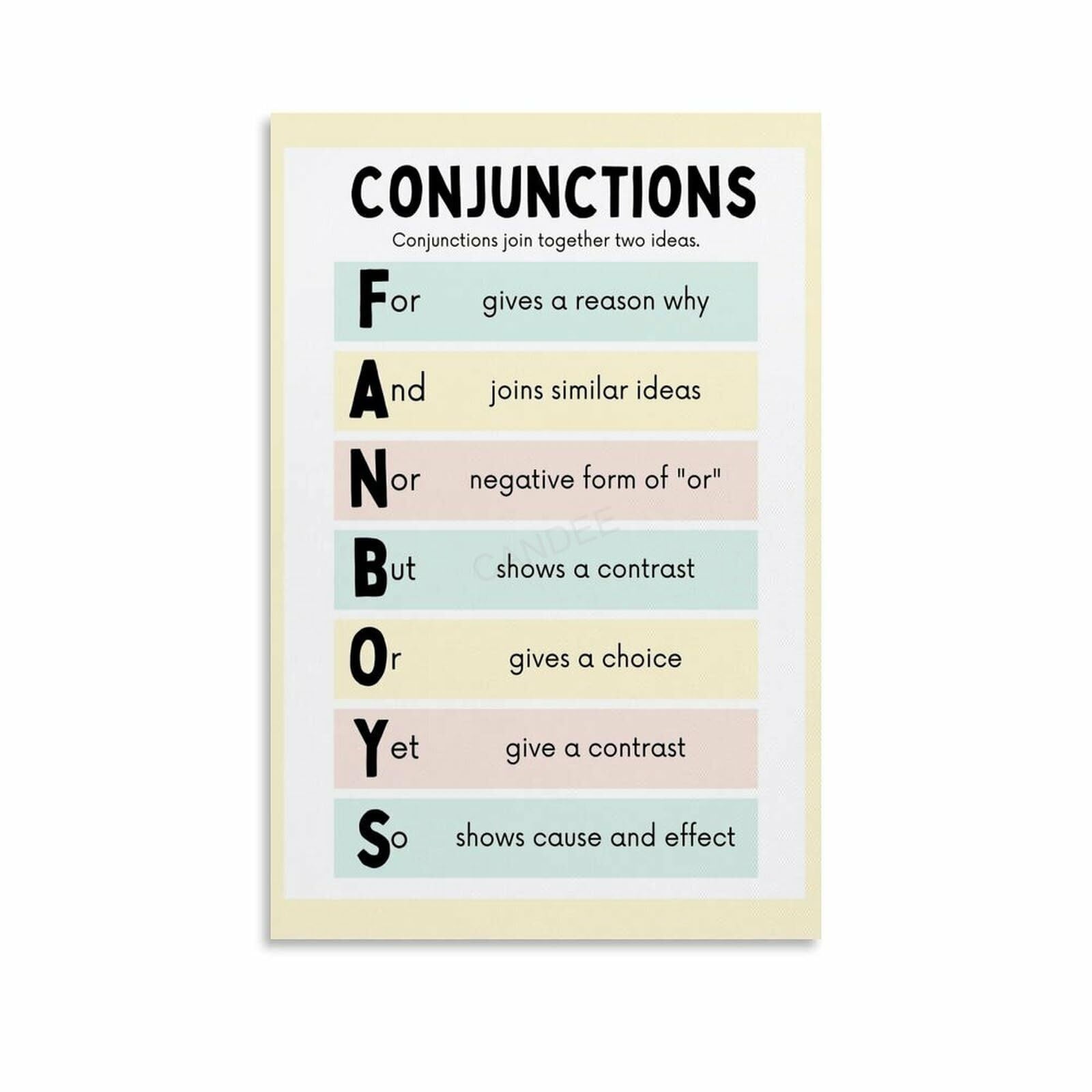 Conjunctions Parts of Speech Poster (1) Canvas Painting Posters And ...