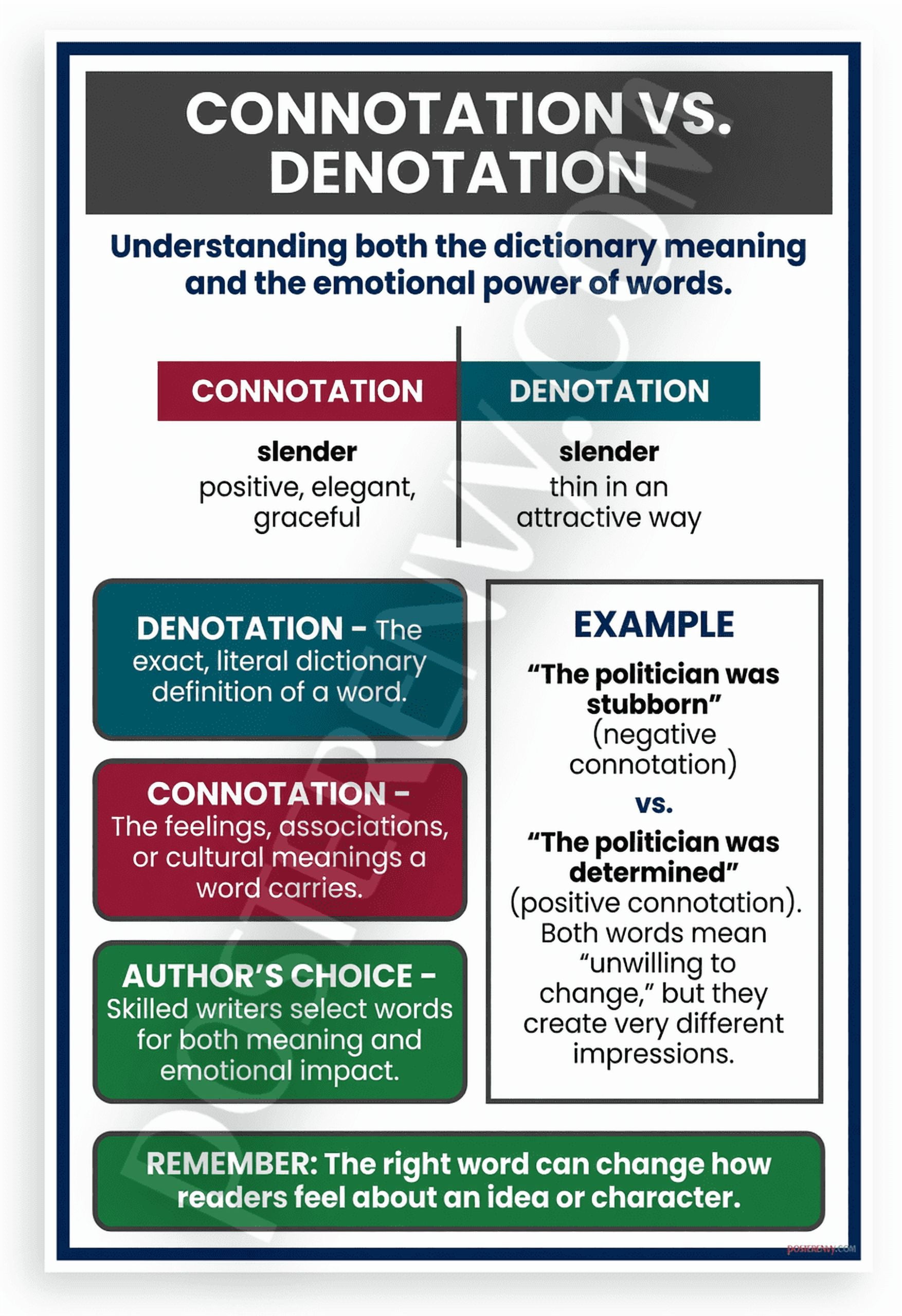 Connotation vs Denotation Understanding Word Meanings Educational 12x18 ...
