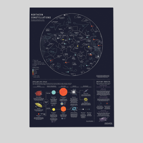 Constellation Star Poster, Northern Hemisphere, Stellar Life Cycle Full Size 24''x36'' The Future Box