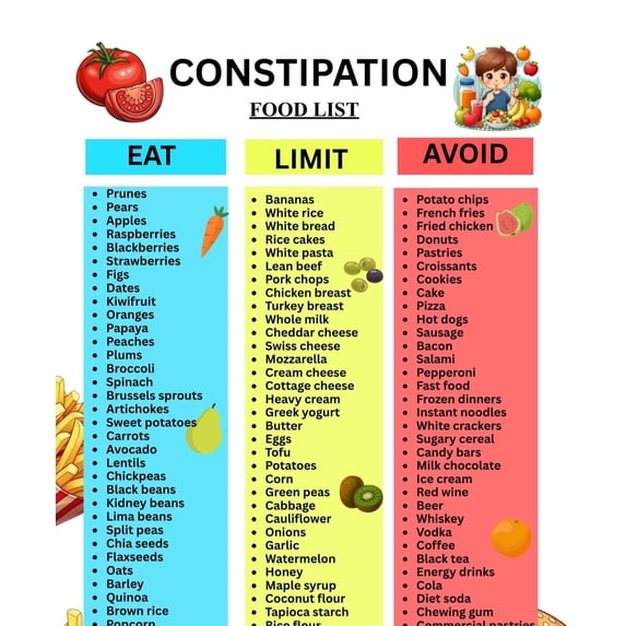 Constipation List Constipation Food List Poster, High-Fiber Food Chart Poster, List Of ...