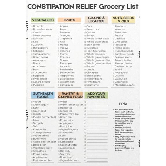 Constipation List Constipation Relief Grocery List Poster, High Fiber Food Digestion List ...