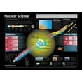 thumbnail image 1 of Contemporary Physics Education Project Nuclear Science Poster (30" x 21"), 1 of 1