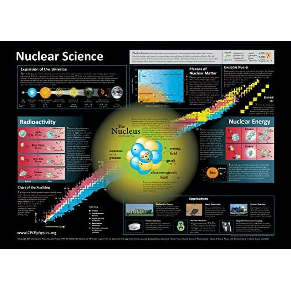 Contemporary Physics Education Project Nuclear Science Poster (30" x 21")