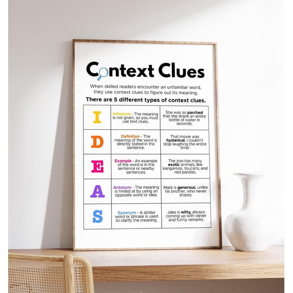 Context Clues Poster Reading Strategies Educational And Teaching Classroom And Homeschool Literacy Wall Art Modern Wall Decor