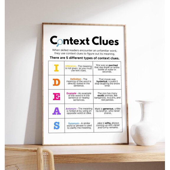 Context Clues Reading Strategies Educational Teaching Classroom Homeschool Literacy, Unframed Paper Poster 8x10in