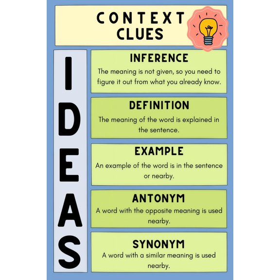Context Clues Vocabulary Reading Strategies Chart for Reading Study poster