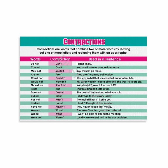Contractions Chart Poster Language Art English Classroom Educational Wall Art (3) Canvas for Bedroom Living Room Decor