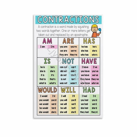 Contractions Chart Poster Language Art English Classroom Educational Wall Art (4) Canvas Painting for Living Room Bedroom Decor poster