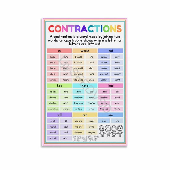 Contractions Chart Poster Language Art English Classroom Educational Wall Art (6) Canvas for Bedroom Living Room Decor