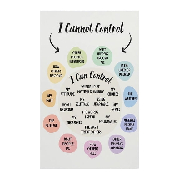 Control Circle Mental Health Guide What I Can and Cannot Control Poster ...