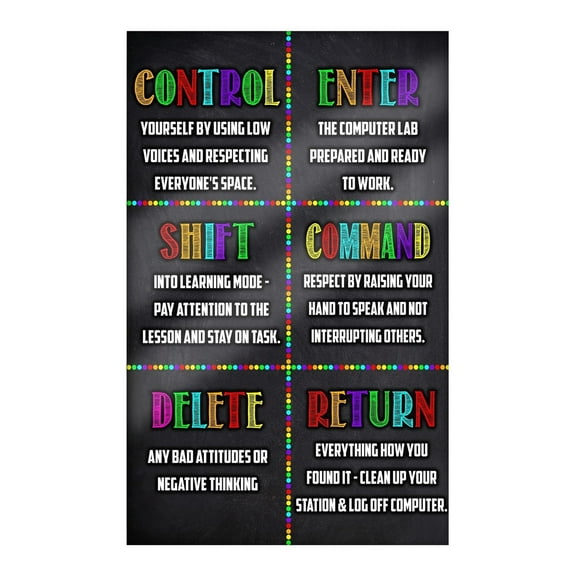 Control enter Poster Computer Science Classroom Poster, Stem Technology Education Chart, Keyboard Coding Computer Lab Wall Art For Kids Class, Digital Keyboarding Posters