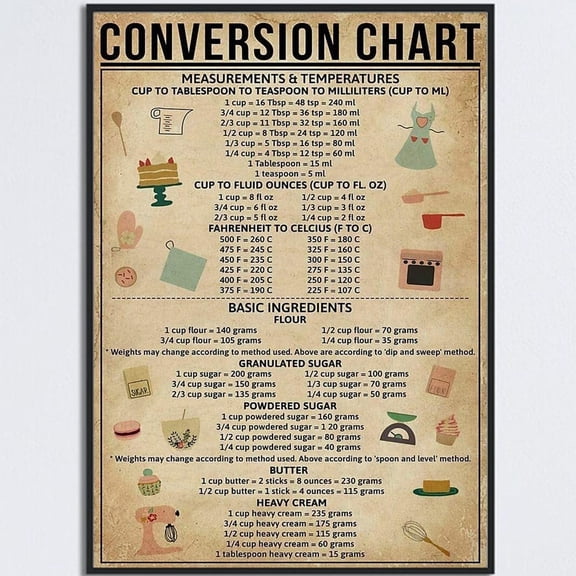 Conversion Chart Cooking Measurement Guide Cheat Sheet Poster