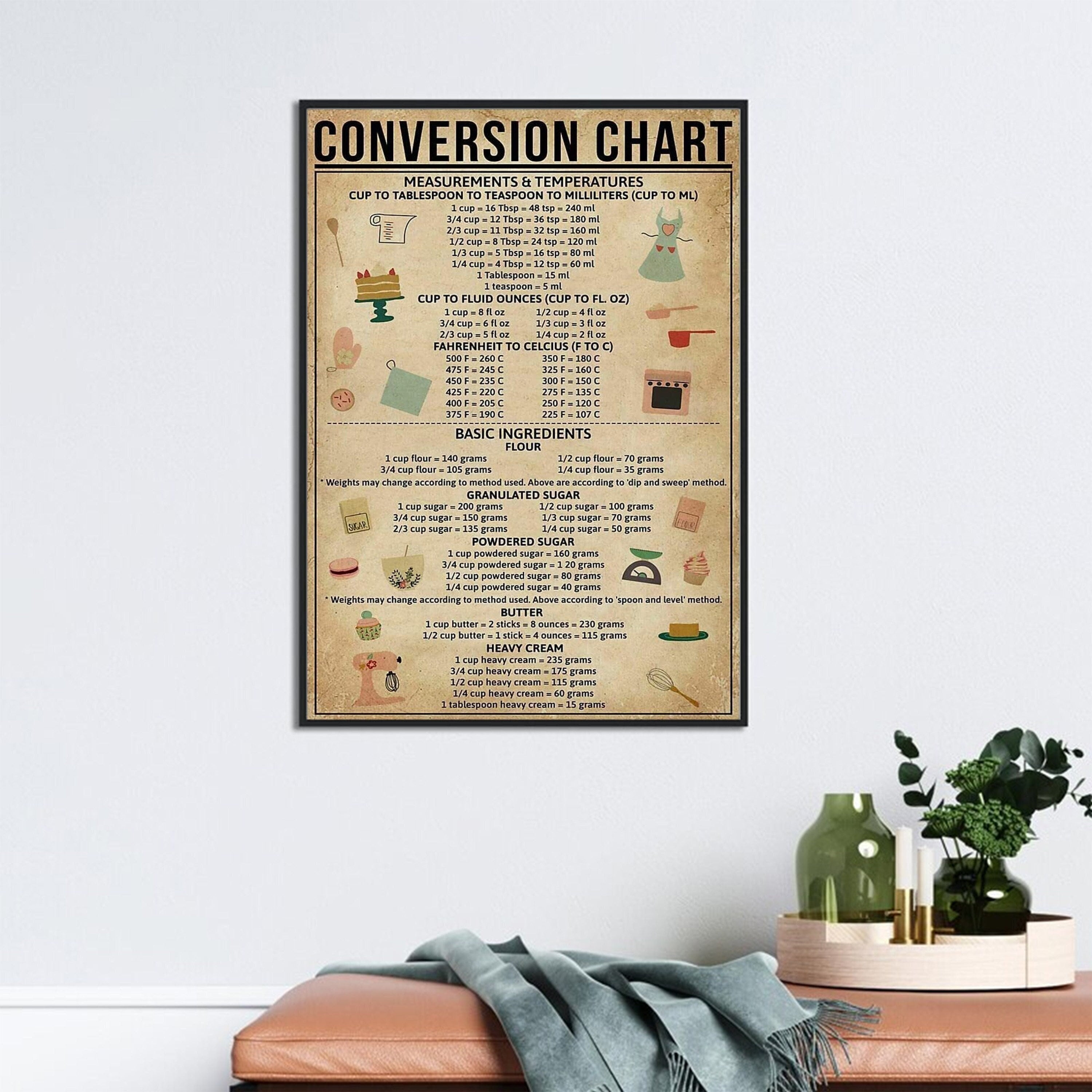 Conversion Chart Kitchen Conversion Kitchen able Cooking Measurement