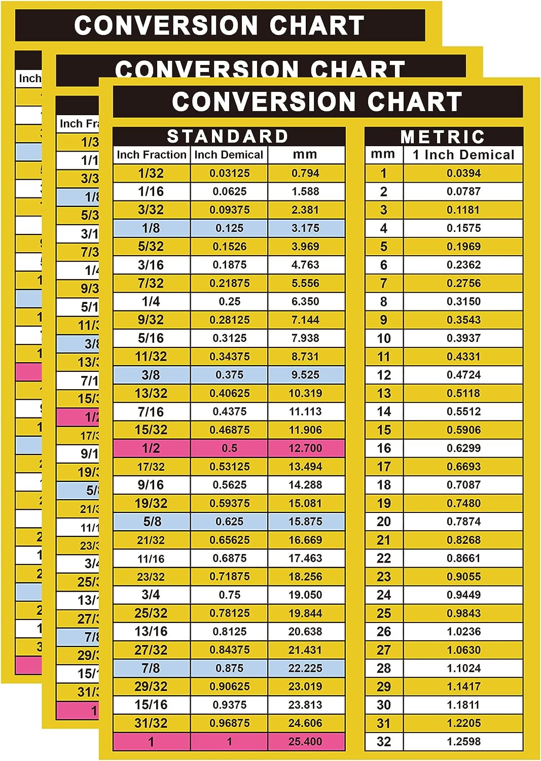 Conversion Chart Sticker Fraction-Decimal to Metric Conversion Chart ...