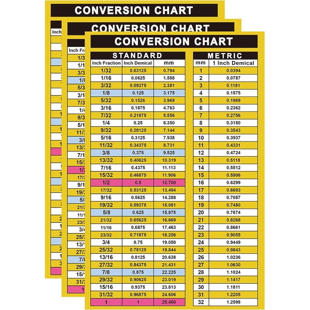 Si Conversion Chart Sticker Conversion Chart Sticker Fraction-Decimal to Metric Conversion Chart ...