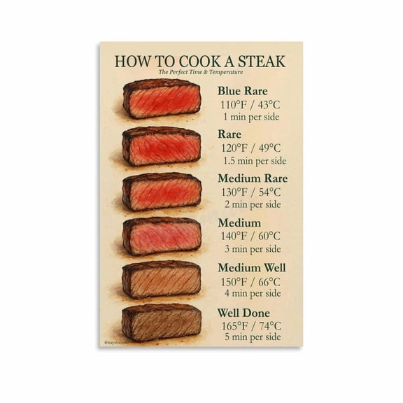 How to Cook A Steak Beef Degrees of Doneness Poster Restaurant Kitchen Guide Canvas Painting Posters And Prints Wall Art for Living Room Bedroom Decor