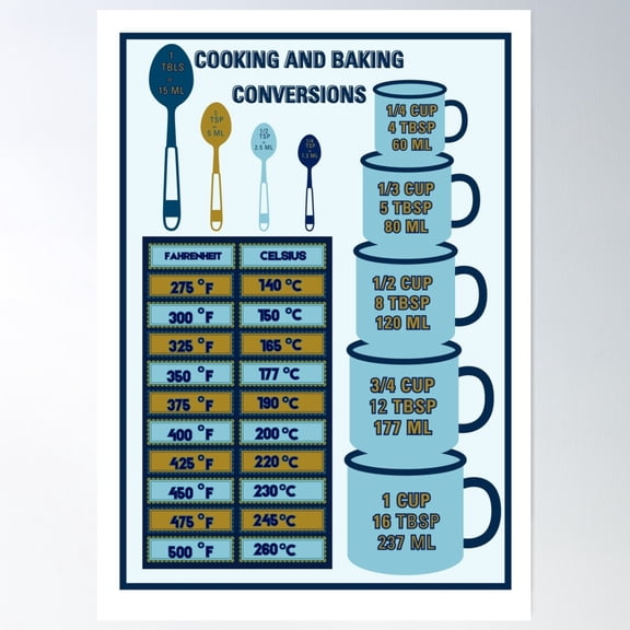 Cooking And Baking Conversion Chart: Poster Wall Art, Modern Wall Decor For Living Room Bedroom, 12x18 UNFRAMED