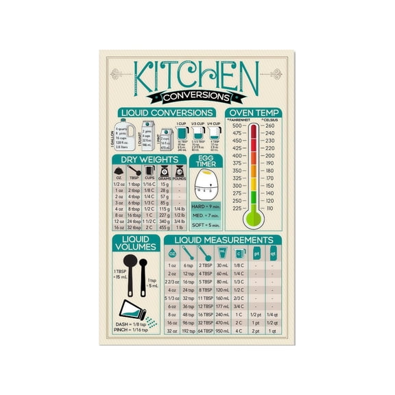 Cooking Measurement Conversion Chart Poster Kitchen Reference Guide Imperial Metric Units Baking Prep Wall Art Print for Home Pantry Decor