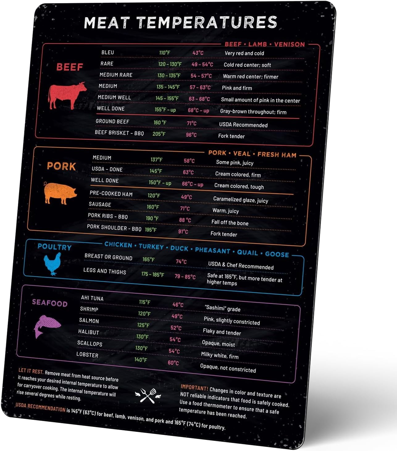 Cooking Temp Magnet – Beef, Poultry, Fish & Pork Doneness Chart ...