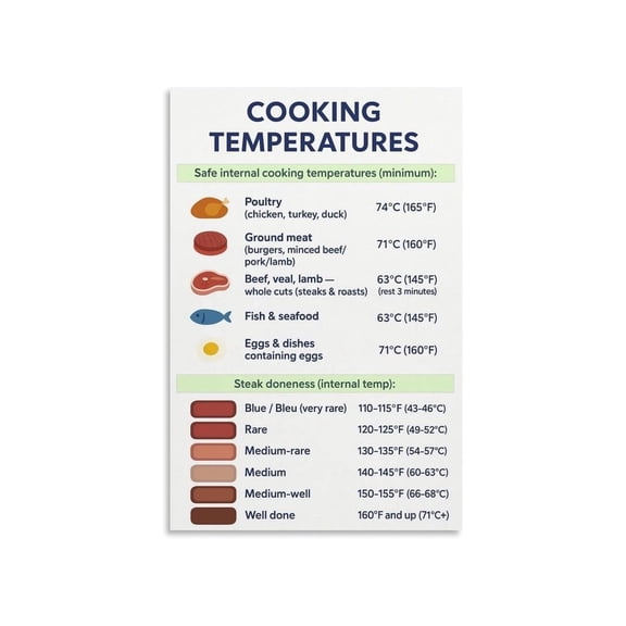 Cooking Temperature Guide Poster Safe Internal Temp for Steak Step by Step Doneness Canvas Painting for Living Room Bedroom Wall Art