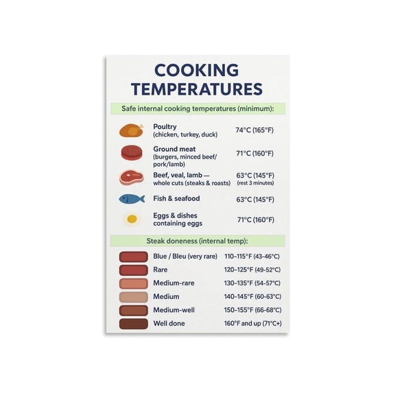 Cooking Temperature Guide Poster Safe Internal Temp for Steak Step by ...