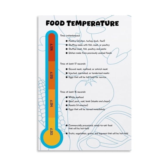 Cooking Temperature Times Guide Poster Canvas Painting Food Safety Chart for Meat Poultry Internal Temp 165F Danger Zone Rules Wall Art Home Decor