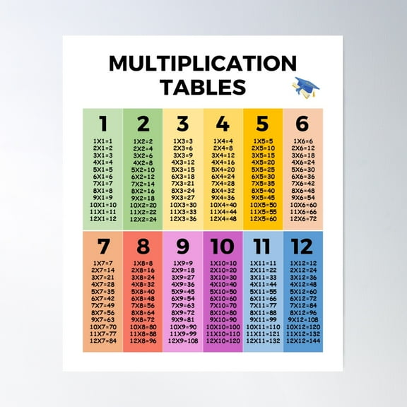 Cool Colorful Multiplication Times Tables For Math Classroom Learning Aid Display Poster Poster Wall Art, Modern Wall Decor For Living Room Bedroom, 8x12 UNFRAMED