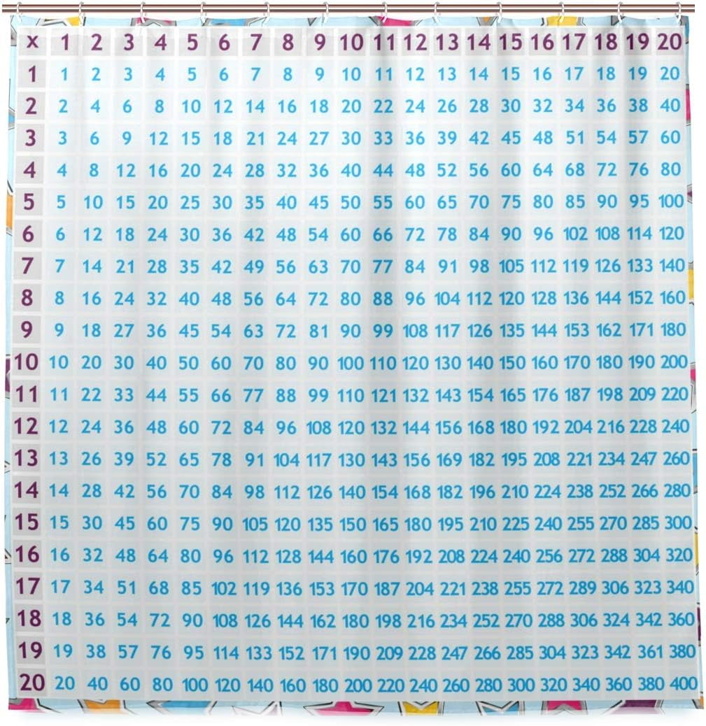 Coolnut Multiplication Chart Bath Shower Curtain Liners 72x72in ...