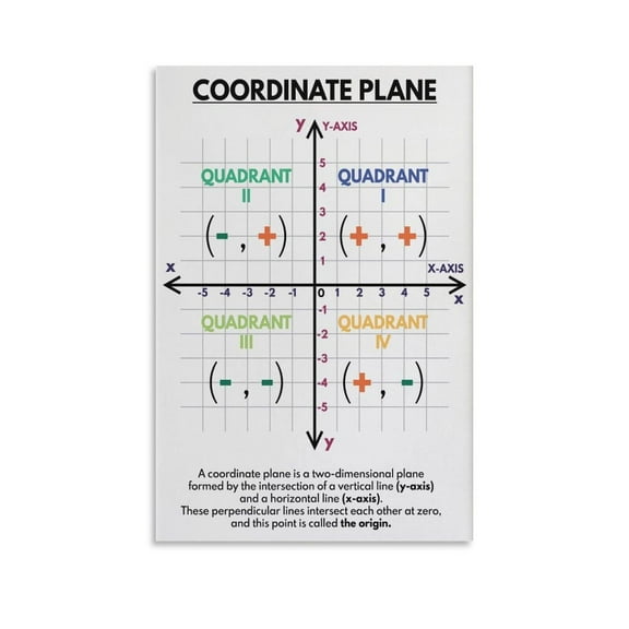 Coordinate Plane Chart Educational , Elementary And Middle School Math for